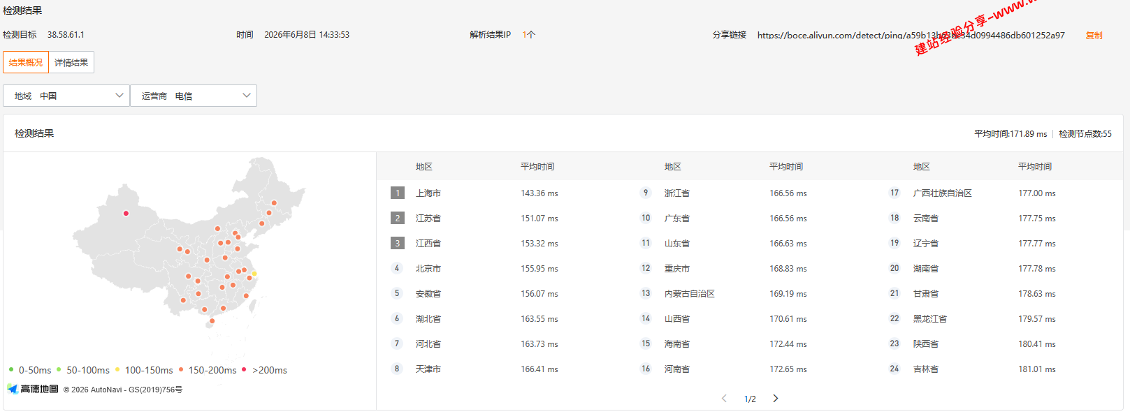 UUUVPS三优云美国AS9929云服务器网络及IP质量简单测评及结果详解 UUUVPS三优云美国AS9929云服务器网络及IP质量简单测评及结果详解插图