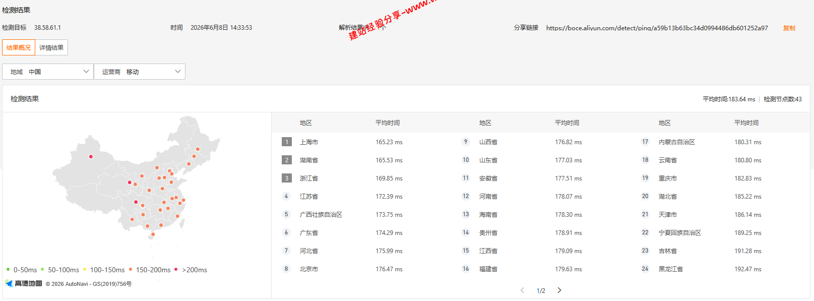 UUUVPS三优云美国AS9929云服务器网络及IP质量简单测评及结果详解 UUUVPS三优云美国AS9929云服务器网络及IP质量简单测评及结果详解插图2