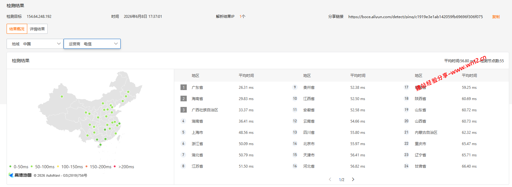 TmhHost香港CTG直连云服务器网络及IP质量简单测评及结果详解插图