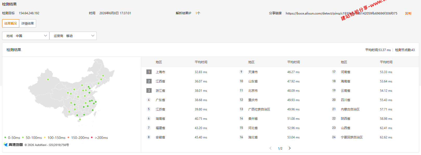 TmhHost香港CTG直连云服务器网络及IP质量简单测评及结果详解插图2