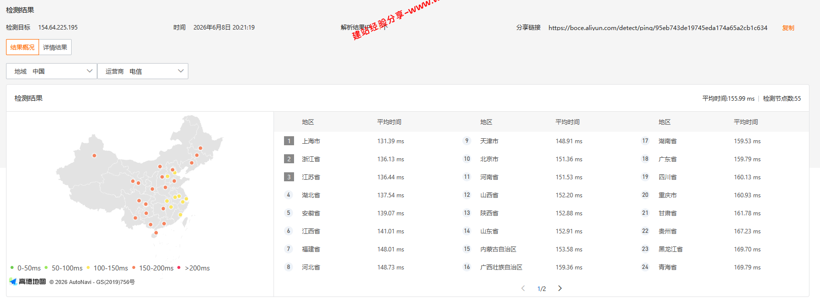 TmhHost美国三网回程CN2 GIA云服务器网络及IP质量简单测评及结果详解插图