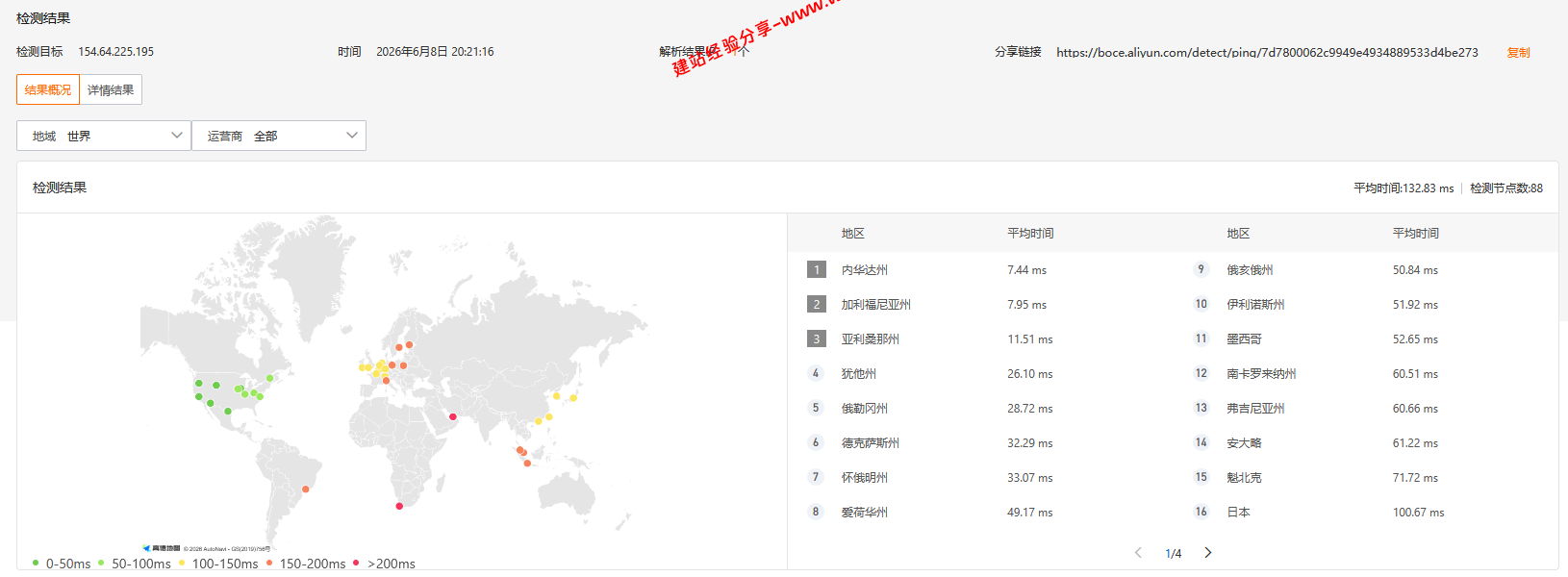 TmhHost美国三网回程CN2 GIA云服务器网络及IP质量简单测评及结果详解插图3