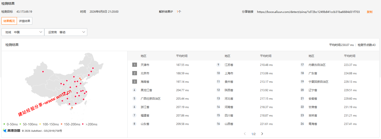 腾讯云美国硅谷轻量应用服务器网络及IP质量简单测评及结果详解插图2