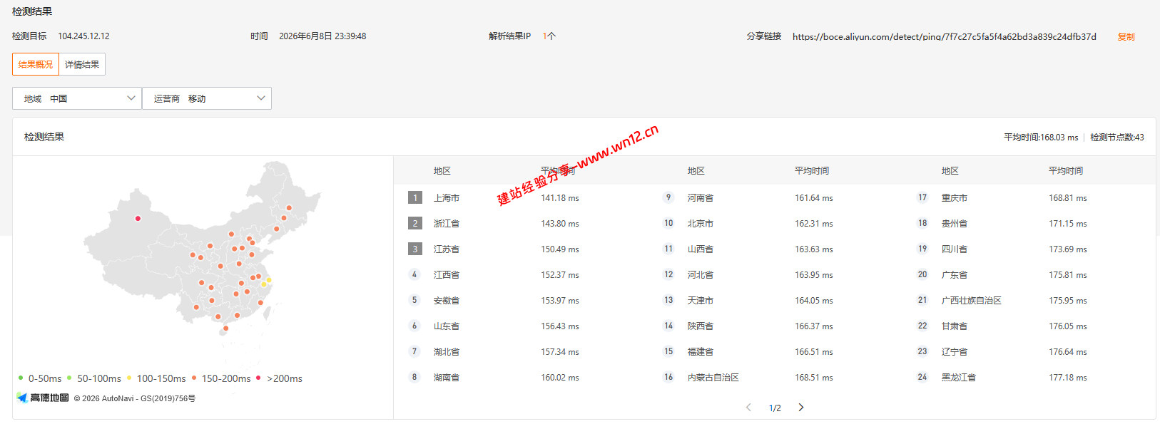 V.PS美国圣何塞CN2 GIA+AS9929+CMIN2云服务器网络及IP质量简单测评及结果详解插图2