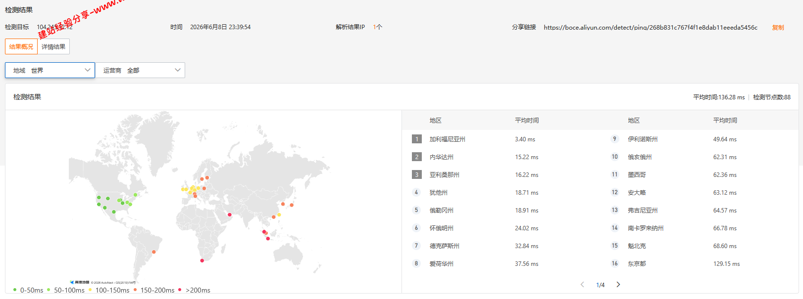 V.PS美国圣何塞CN2 GIA+AS9929+CMIN2云服务器网络及IP质量简单测评及结果详解插图3