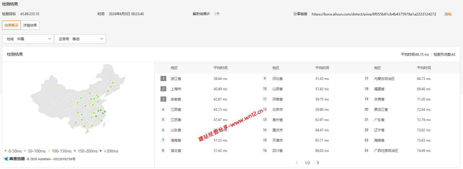 V.PS日本东京CTG/CN2+AS9929+CMIN2云服务器网络及IP质量简单测评及结果详解插图2