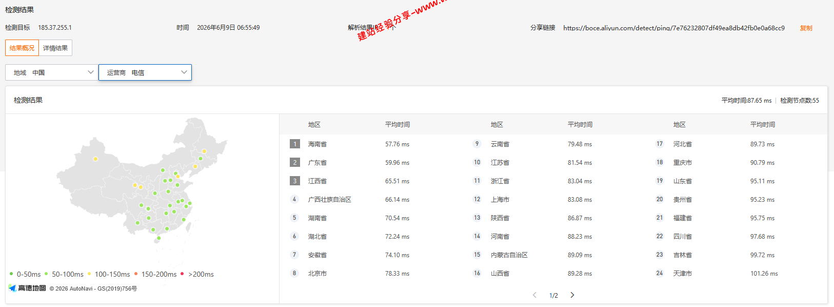 V.PS新加坡CTG/CN2+AS9929+CMIN2云服务器网络及IP质量简单测评及结果详解插图