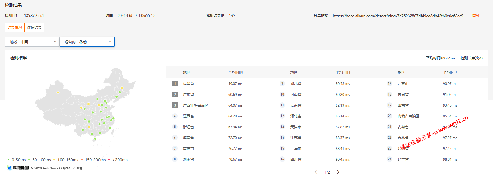 V.PS新加坡CTG/CN2+AS9929+CMIN2云服务器网络及IP质量简单测评及结果详解插图2