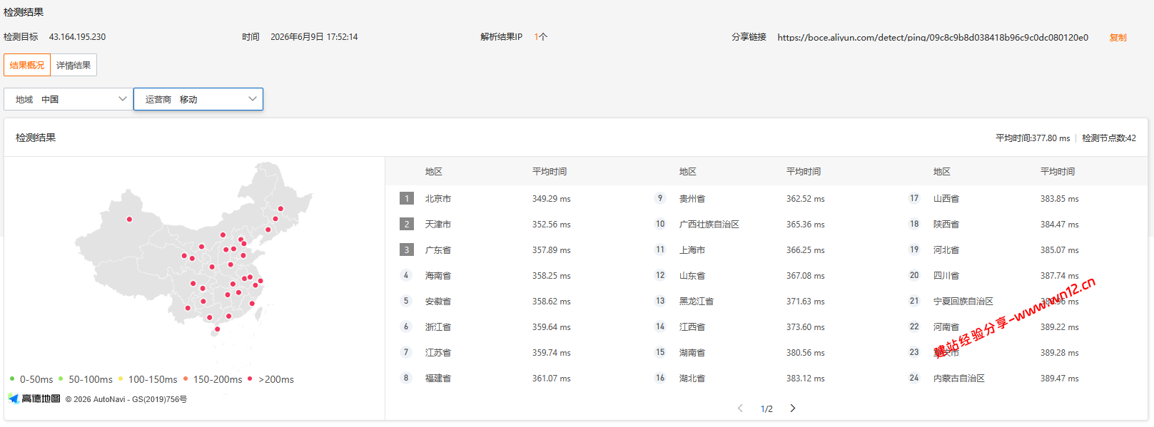 腾讯云巴西圣保罗轻量应用服务器网络及IP质量简单测评及结果详解插图2 腾讯云巴西圣保罗轻量应用服务器网络及IP质量简单测评及结果详解插图2
