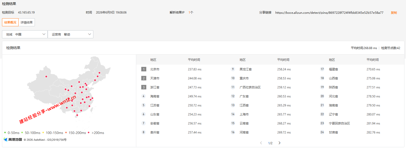 腾讯云美国弗吉尼亚轻量应用服务器网络及IP质量简单测评及结果详解插图2 腾讯云美国弗吉尼亚轻量应用服务器网络及IP质量简单测评及结果详解插图2