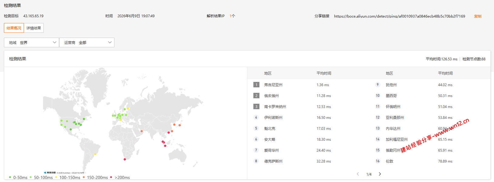 腾讯云美国弗吉尼亚轻量应用服务器网络及IP质量简单测评及结果详解插图3 腾讯云美国弗吉尼亚轻量应用服务器网络及IP质量简单测评及结果详解插图3