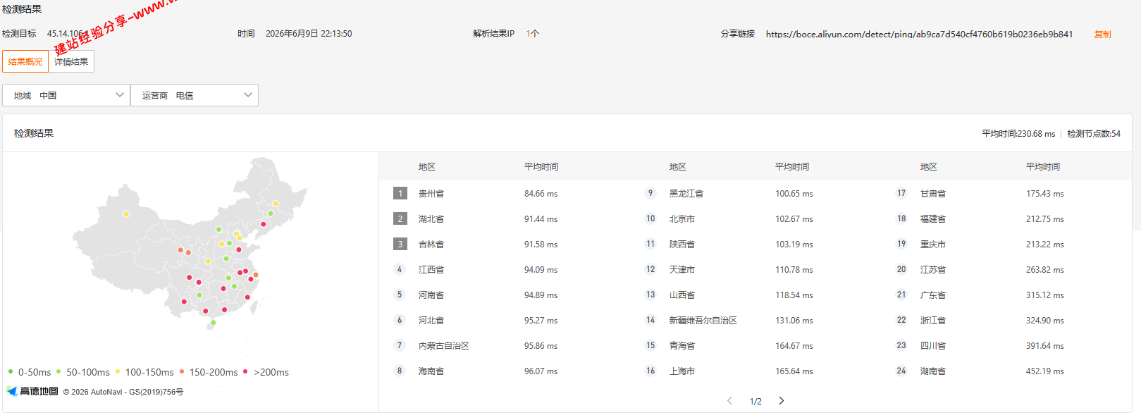 V.PS日本大阪三网IIJ云服务器网络及IP质量简单测评及结果详解插图
