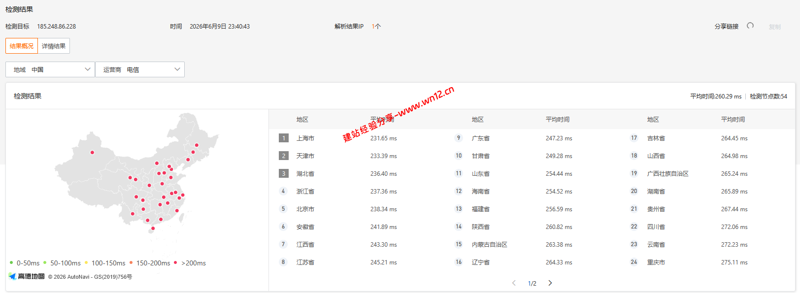 V.PS英国伦敦CN2 GIA+AS9929+CMIN2云服务器网络及IP质量简单测评及结果详解插图