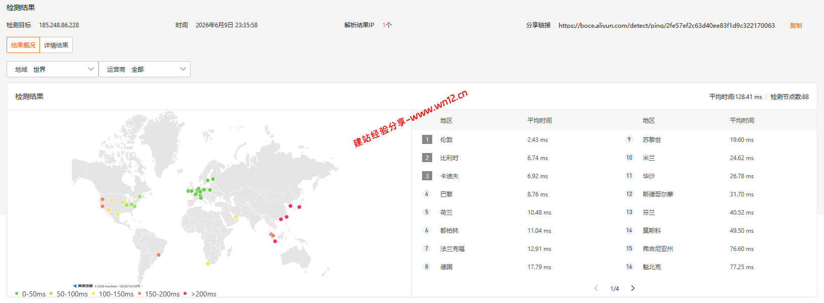V.PS英国伦敦CN2 GIA+AS9929+CMIN2云服务器网络及IP质量简单测评及结果详解插图3