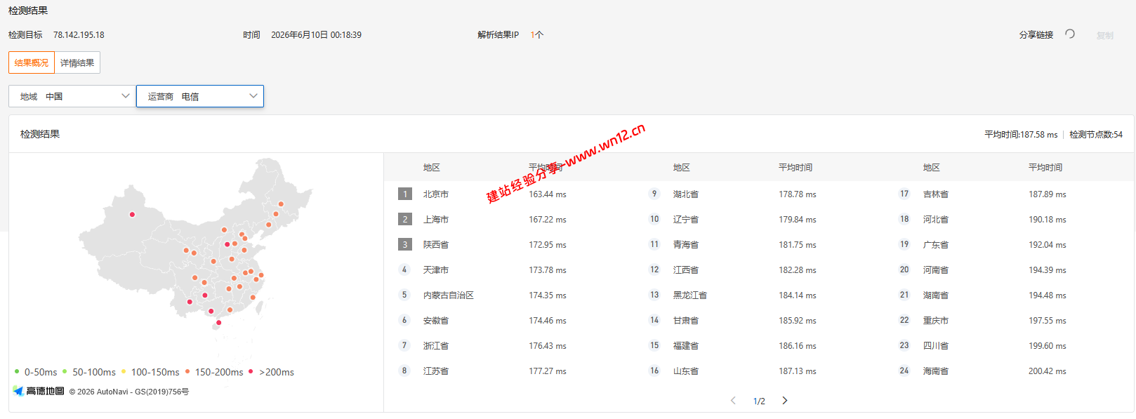 V.PS荷兰CN2 GIA+AS9929+CMIN2云服务器网络及IP质量简单测评及结果详解插图 V.PS荷兰CN2 GIA+AS9929+CMIN2云服务器网络及IP质量简单测评及结果详解插图