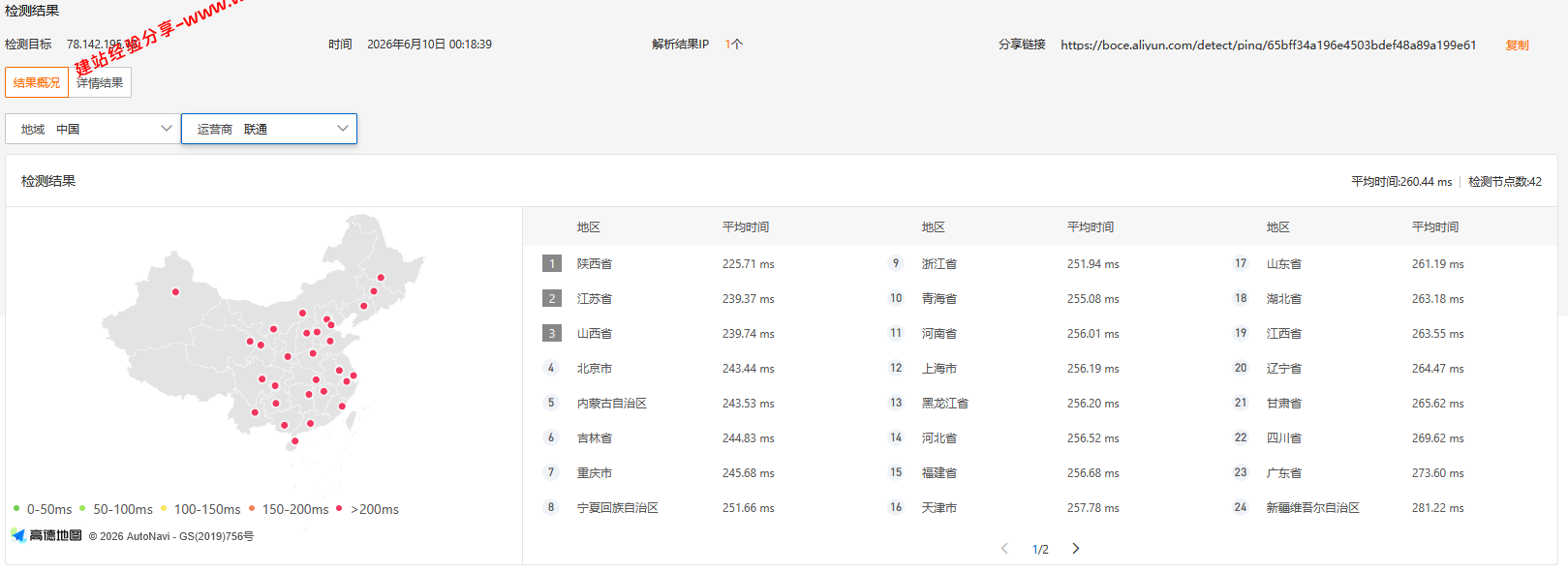 V.PS荷兰CN2 GIA+AS9929+CMIN2云服务器网络及IP质量简单测评及结果详解插图1 V.PS荷兰CN2 GIA+AS9929+CMIN2云服务器网络及IP质量简单测评及结果详解插图1