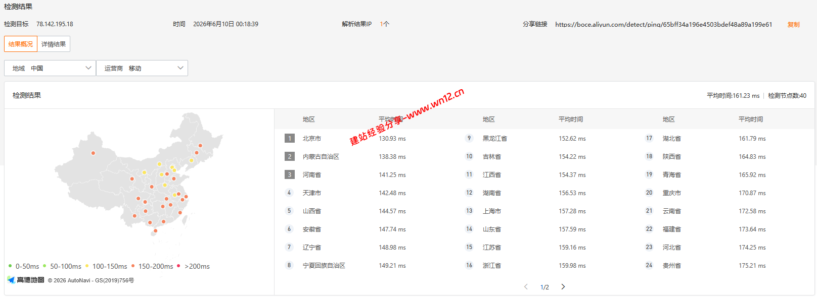 V.PS荷兰CN2 GIA+AS9929+CMIN2云服务器网络及IP质量简单测评及结果详解插图2 V.PS荷兰CN2 GIA+AS9929+CMIN2云服务器网络及IP质量简单测评及结果详解插图2