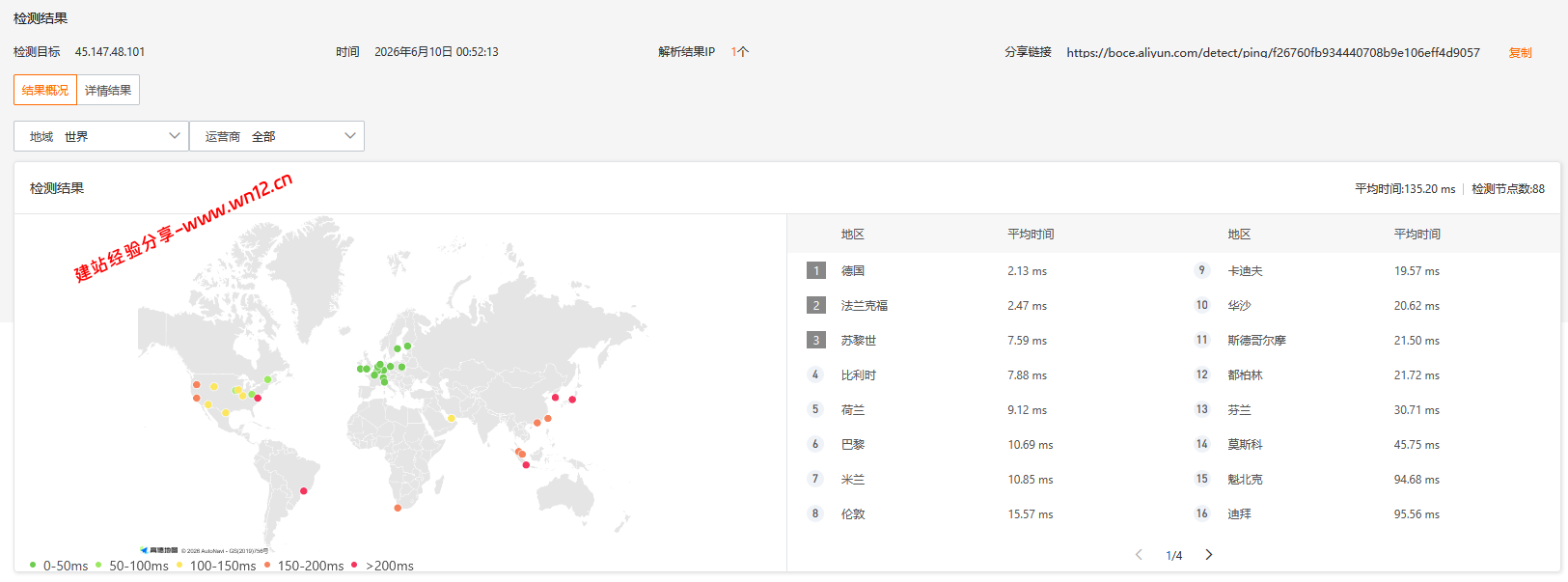 V.PS德国法兰克福CN2 GIA+AS9929+CMIN2云服务器网络及IP质量简单测评及结果详解插图3 V.PS德国法兰克福CN2 GIA+AS9929+CMIN2云服务器网络及IP质量简单测评及结果详解插图3
