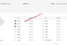 RakSmart美国硅谷圣何塞精品CN2线路网络及IP质量简单测评及结果详解_建站经验分享