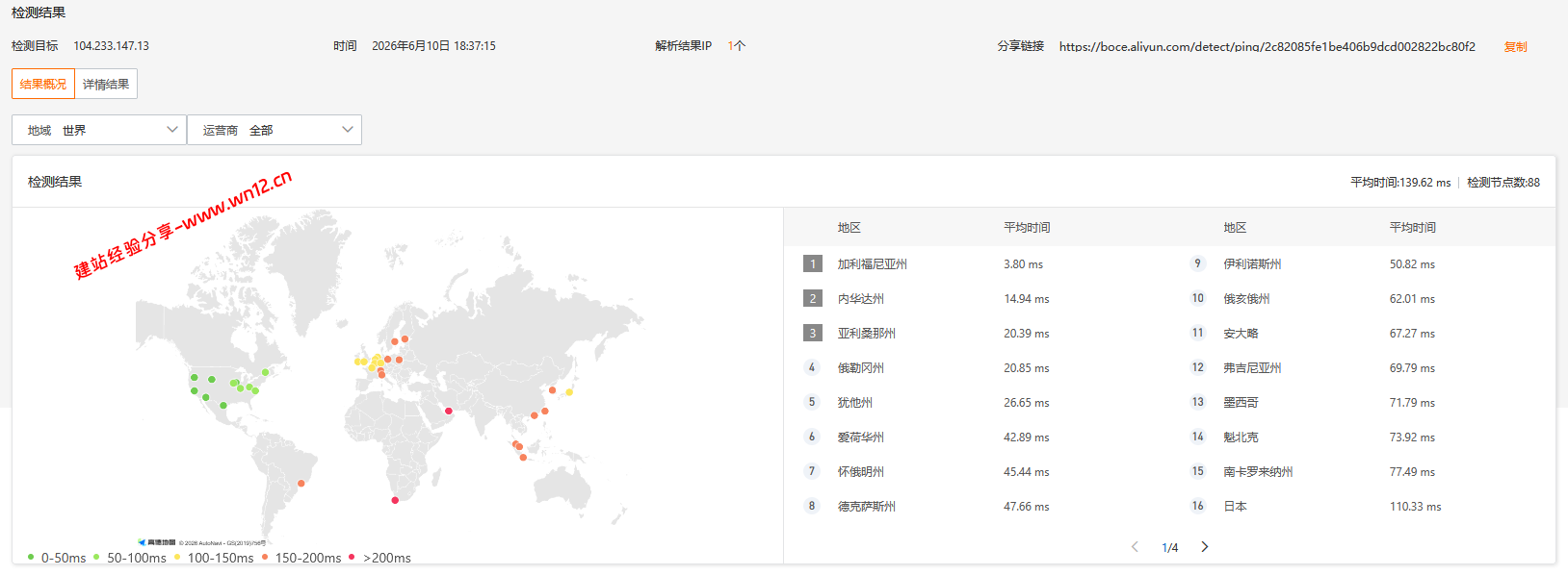 RakSmart美国硅谷圣何塞精品CN2线路网络及IP质量简单测评及结果详解插图3 RakSmart美国硅谷圣何塞精品CN2线路网络及IP质量简单测评及结果详解插图3