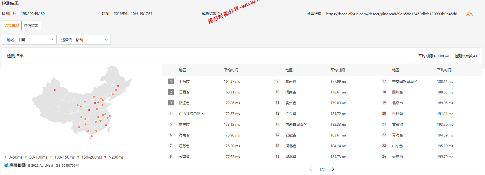 RakSmart美国硅谷圣何塞大陆优化VIP线路网络简单测评及结果详解插图2 RakSmart美国硅谷圣何塞大陆优化VIP线路网络简单测评及结果详解插图2