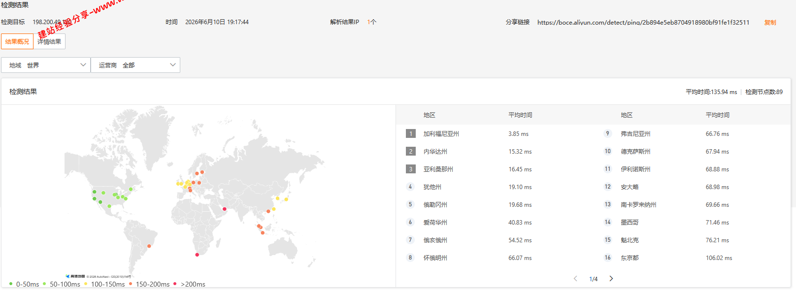 RakSmart美国硅谷圣何塞大陆优化VIP线路网络简单测评及结果详解插图3 RakSmart美国硅谷圣何塞大陆优化VIP线路网络简单测评及结果详解插图3