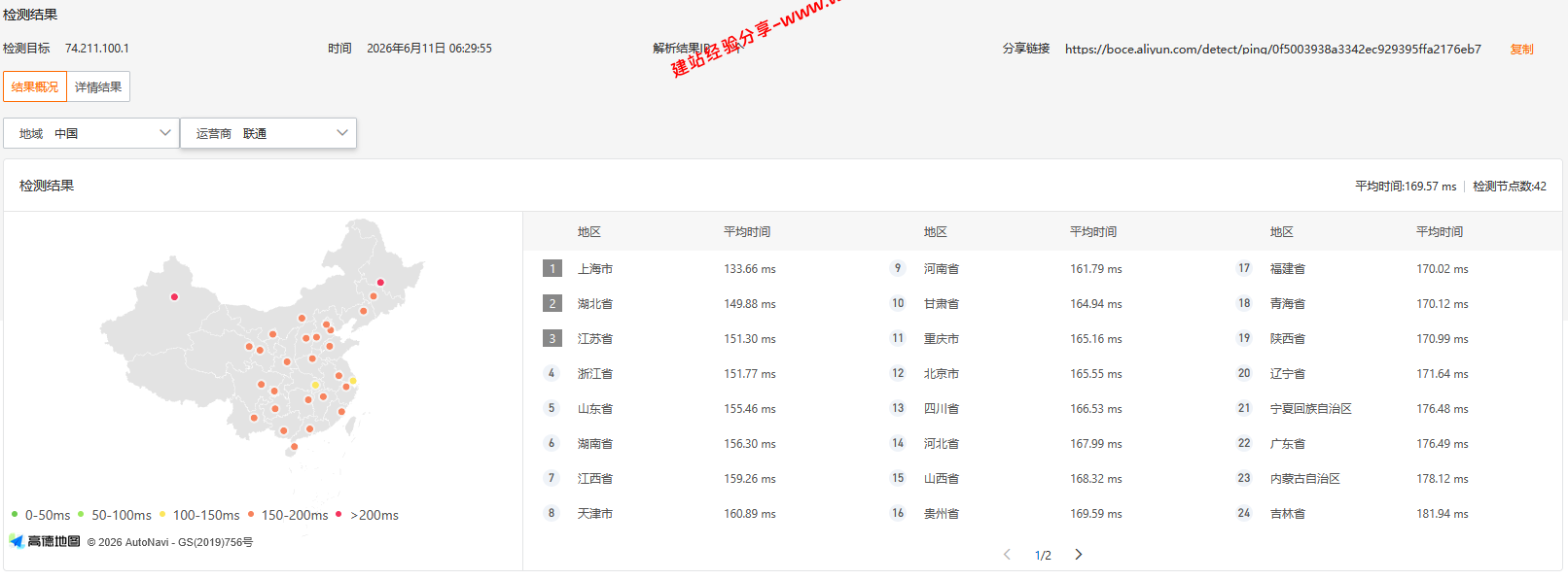 搬瓦工美国洛杉矶DC6 CN2 GIA(USCA_6)机房云服务器网络及IP质量简单测评及结果详解插图1