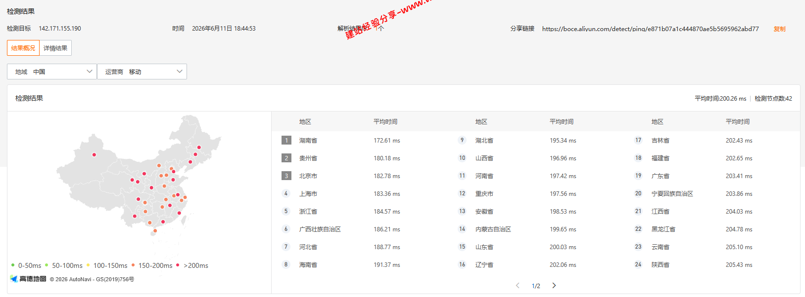 HostNamaste美国洛杉矶云服务器网络及IP质量简单测评及结果详解插图2 HostNamaste美国洛杉矶云服务器网络及IP质量简单测评及结果详解插图2