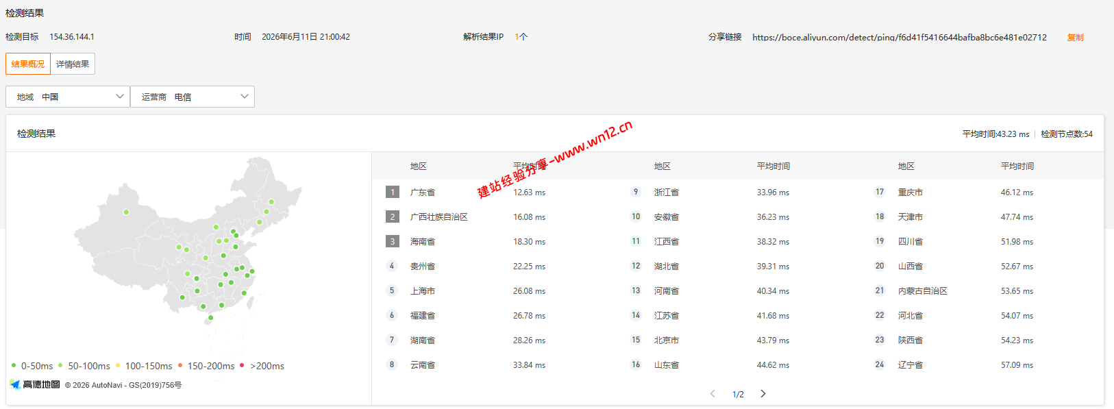 六六云666clouds香港CMI云服务器网络及IP质量简单测评及结果详解插图 六六云666clouds香港CMI云服务器网络及IP质量简单测评及结果详解插图