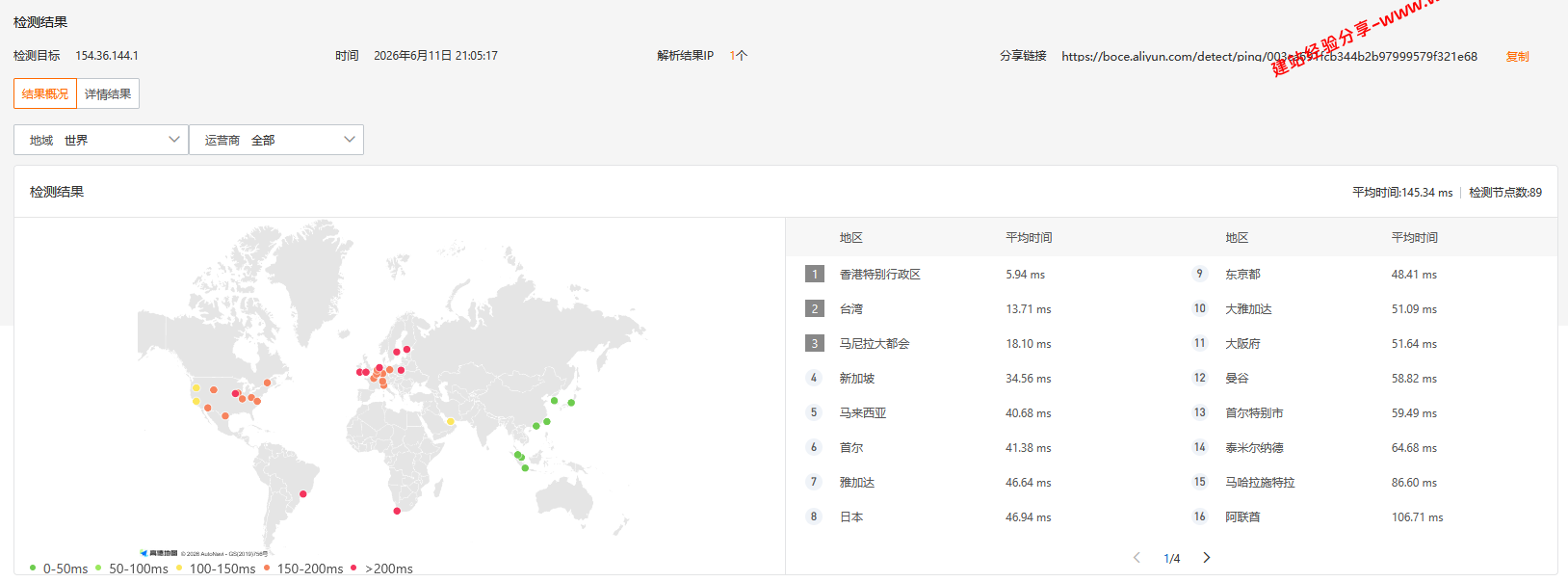 六六云666clouds香港CMI云服务器网络及IP质量简单测评及结果详解插图3 六六云666clouds香港CMI云服务器网络及IP质量简单测评及结果详解插图3