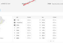 RakSmart香港精品CN2线路网络简单测评及结果详解_建站经验分享