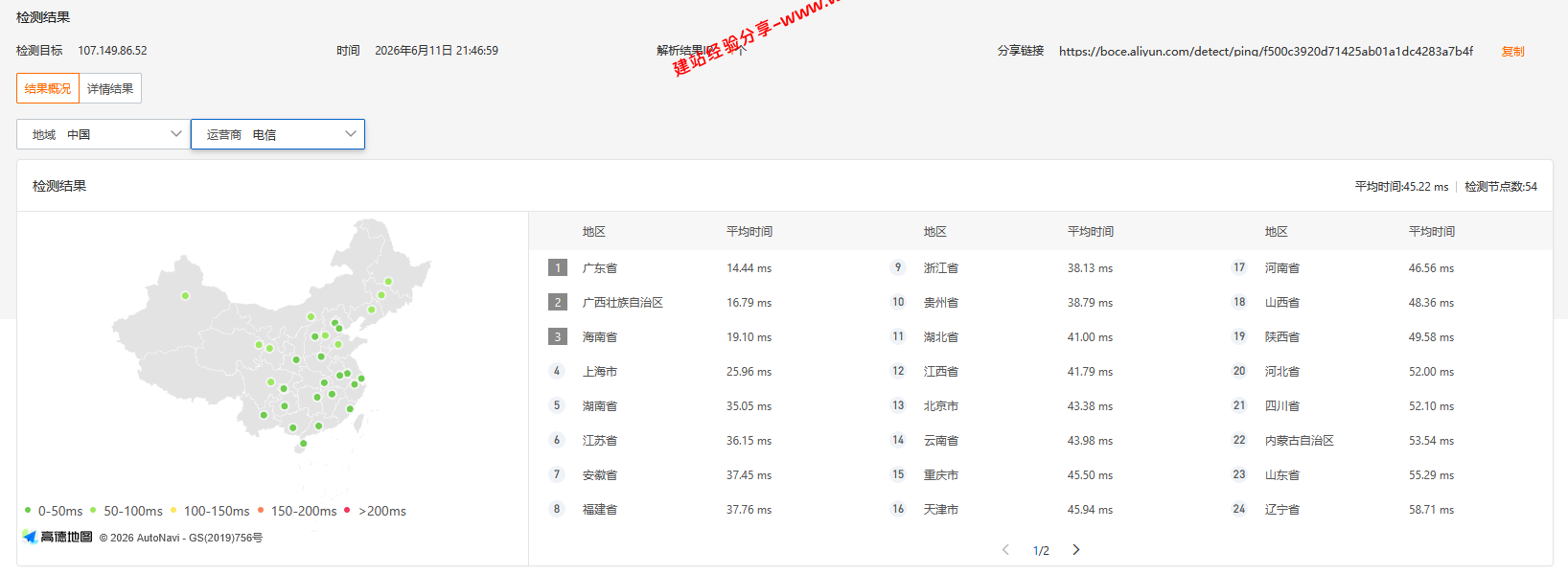 RakSmart香港精品CN2线路网络简单测评及结果详解插图 RakSmart香港精品CN2线路网络简单测评及结果详解插图