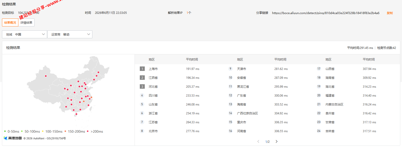 RakSmart美国硅谷国际BGP线路网络简单测评及结果详解插图2 RakSmart美国硅谷国际BGP线路网络简单测评及结果详解插图2