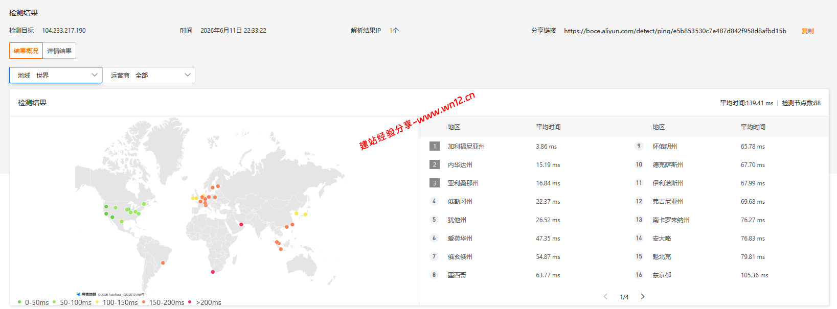 RakSmart美国硅谷国际BGP线路网络简单测评及结果详解插图3 RakSmart美国硅谷国际BGP线路网络简单测评及结果详解插图3