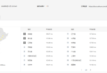 六六云666clouds日本软银支持Tiktok云服务器网络质量简单测评及结果详解_建站经验分享