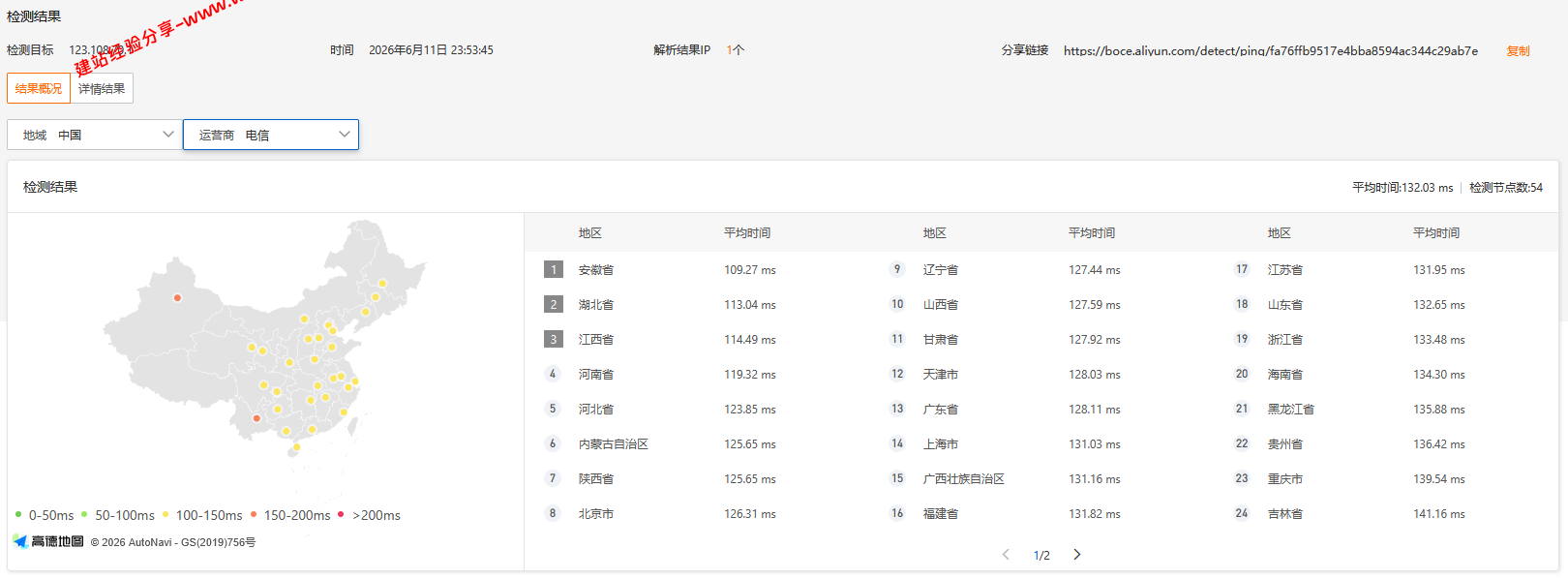 六六云666clouds日本软银支持Tiktok云服务器网络质量简单测评及结果详解插图