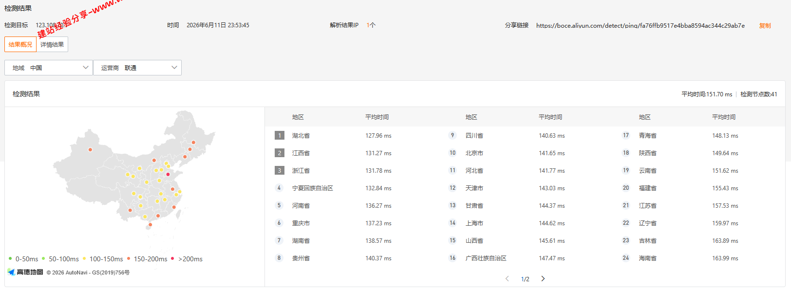 六六云666clouds日本软银支持Tiktok云服务器网络质量简单测评及结果详解插图1