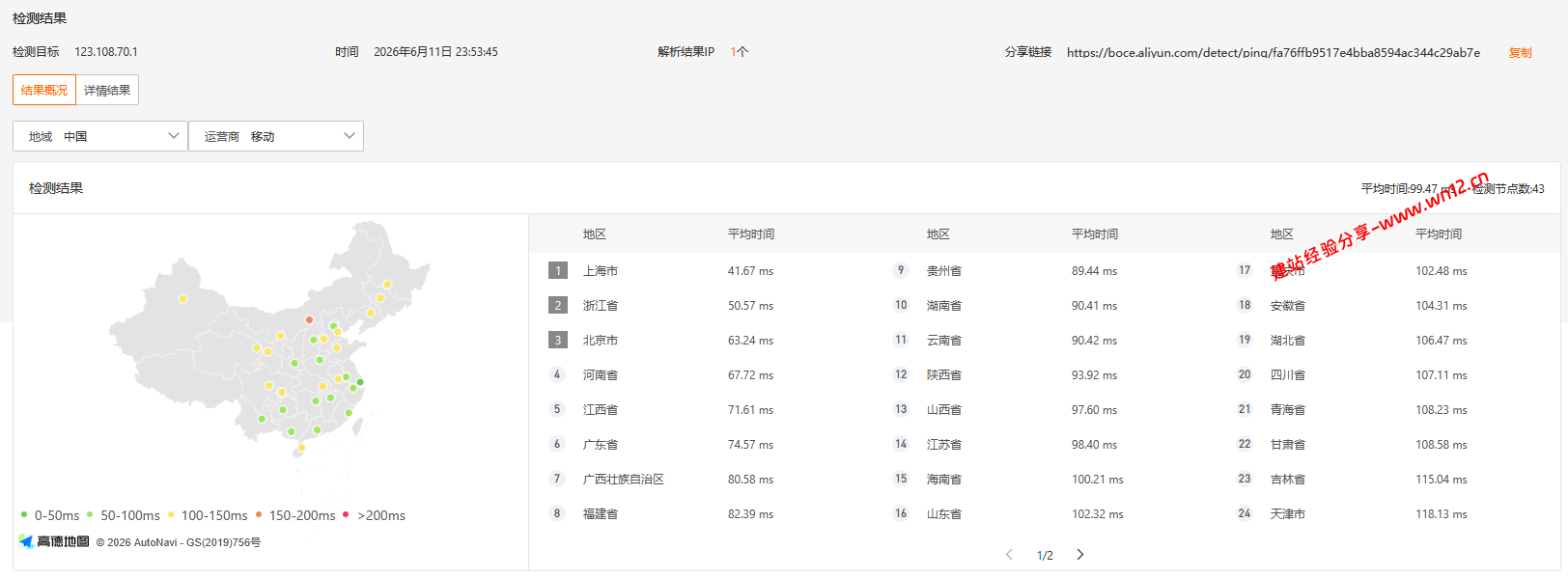 六六云666clouds日本软银支持Tiktok云服务器网络质量简单测评及结果详解插图2