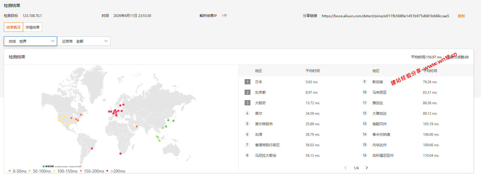 六六云666clouds日本软银支持Tiktok云服务器网络质量简单测评及结果详解插图3