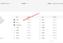 RakSmart美国洛杉矶大陆优化VIP线路网络简单测评及结果详解_建站经验分享