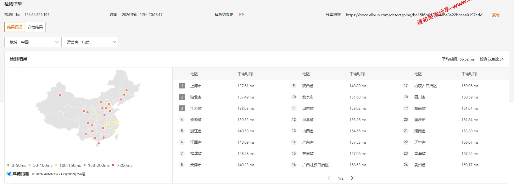 TmhHost美国洛杉矶三网回程CN2 GIA云服务器网络及IP质量简单测评及结果详解插图 TmhHost美国洛杉矶三网回程CN2 GIA云服务器网络及IP质量简单测评及结果详解插图