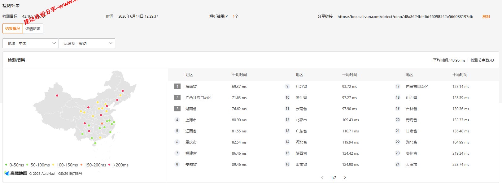 腾讯云印度尼西亚雅加达轻量应用服务器网络及IP质量简单测评及结果详解插图2 腾讯云印度尼西亚雅加达轻量应用服务器网络及IP质量简单测评及结果详解插图2