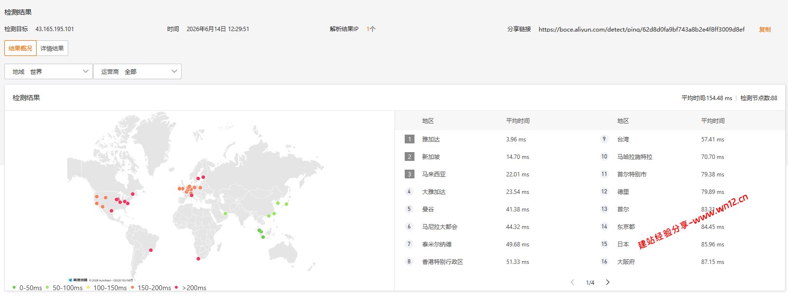 腾讯云印度尼西亚雅加达轻量应用服务器网络及IP质量简单测评及结果详解插图3 腾讯云印度尼西亚雅加达轻量应用服务器网络及IP质量简单测评及结果详解插图3