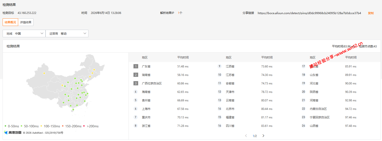 腾讯云新加坡轻量应用服务器网络及IP质量简单测评及结果详解插图2 腾讯云新加坡轻量应用服务器网络及IP质量简单测评及结果详解插图2