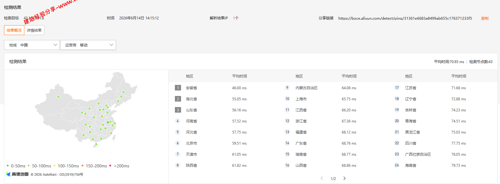 腾讯云日本东京轻量应用服务器网络及IP质量简单测评及结果详解插图2