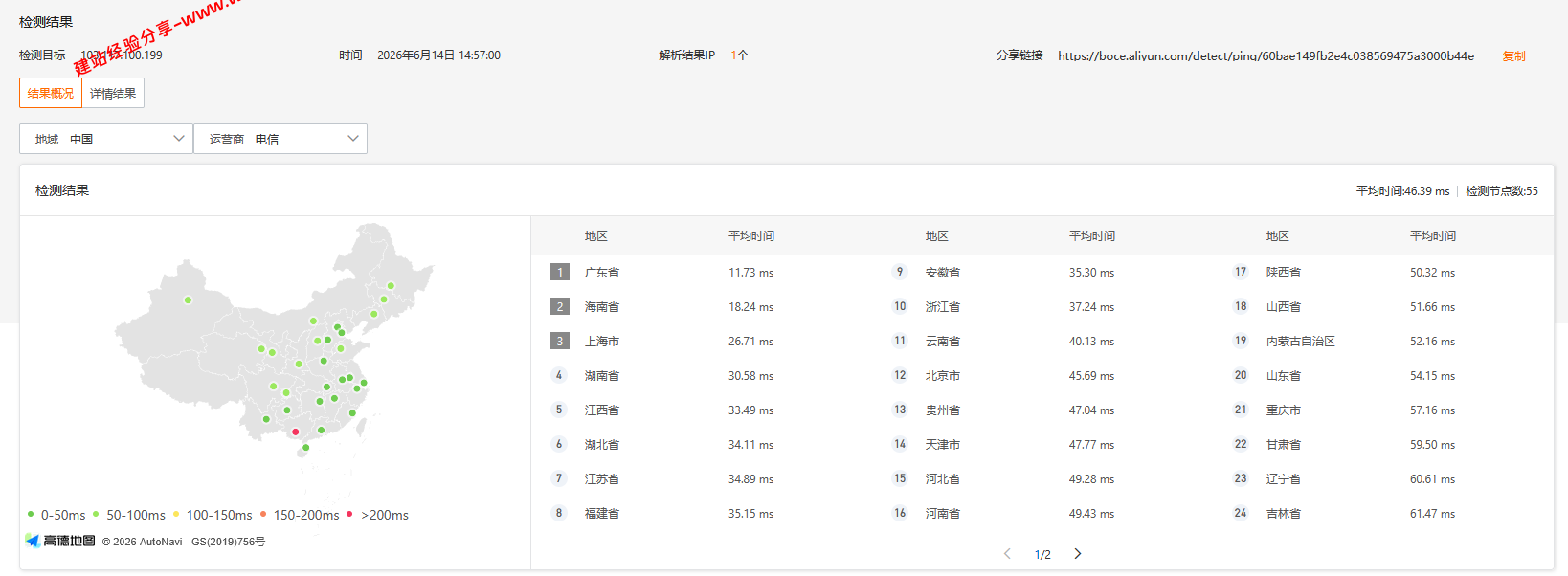 DMIT香港AN5 Premium云服务器网络及IP质量简单测评及结果详解插图 DMIT香港AN5 Premium云服务器网络及IP质量简单测评及结果详解插图