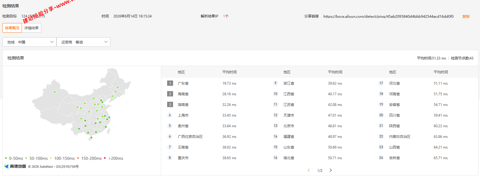腾讯云香港轻量应用服务器网络及IP质量简单测评及结果详解插图2 腾讯云香港轻量应用服务器网络及IP质量简单测评及结果详解插图2
