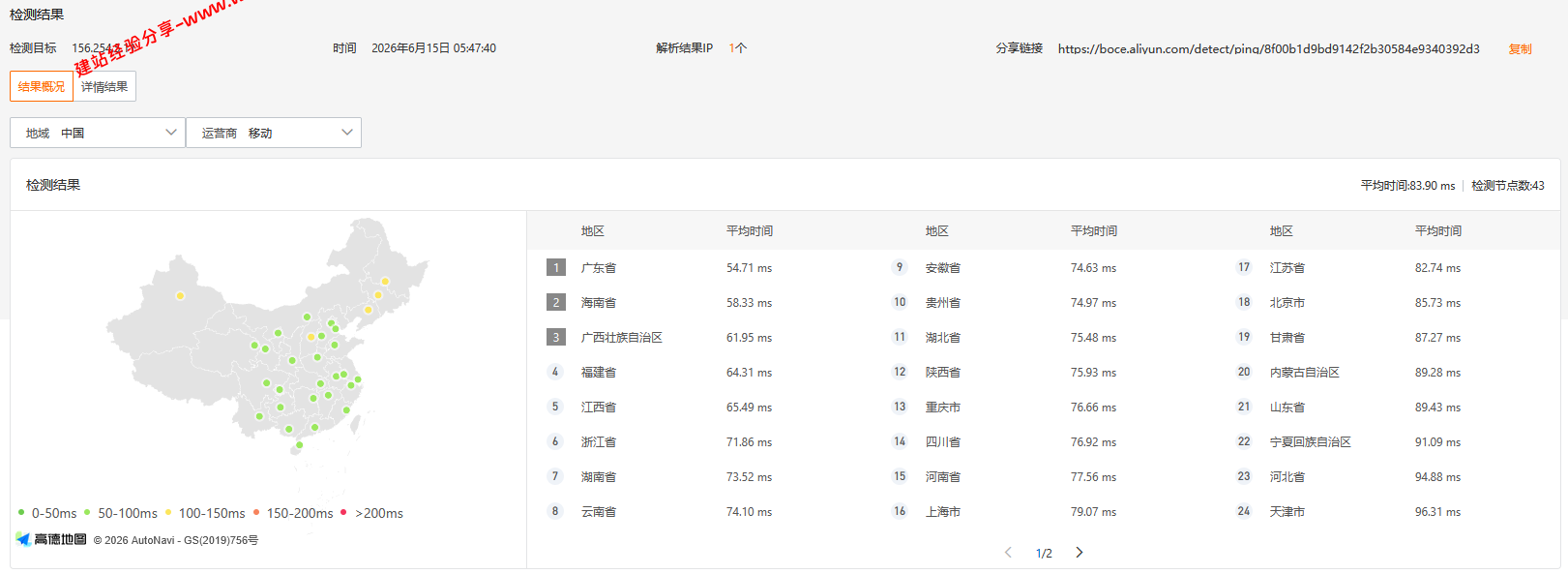欧路云OuluCloud新加坡Equinix SG1中国优化线路网络及IP质量简单测评及结果详解插图2 欧路云OuluCloud新加坡Equinix SG1中国优化线路网络及IP质量简单测评及结果详解插图2