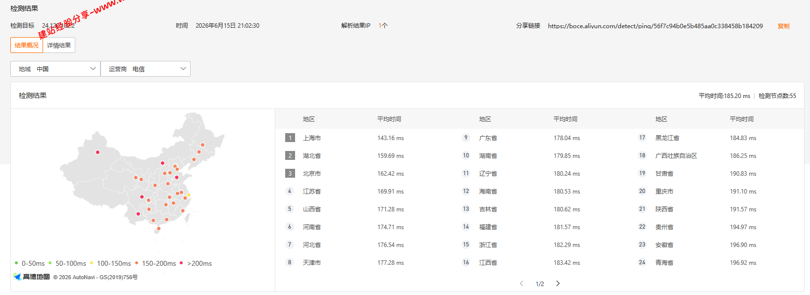 NovixLink美国拉斯维加斯COX双ISP家宽IP国际带宽云服务器网络及IP质量简单测评及结果详解插图 NovixLink美国拉斯维加斯COX双ISP家宽IP国际带宽云服务器网络及IP质量简单测评及结果详解插图