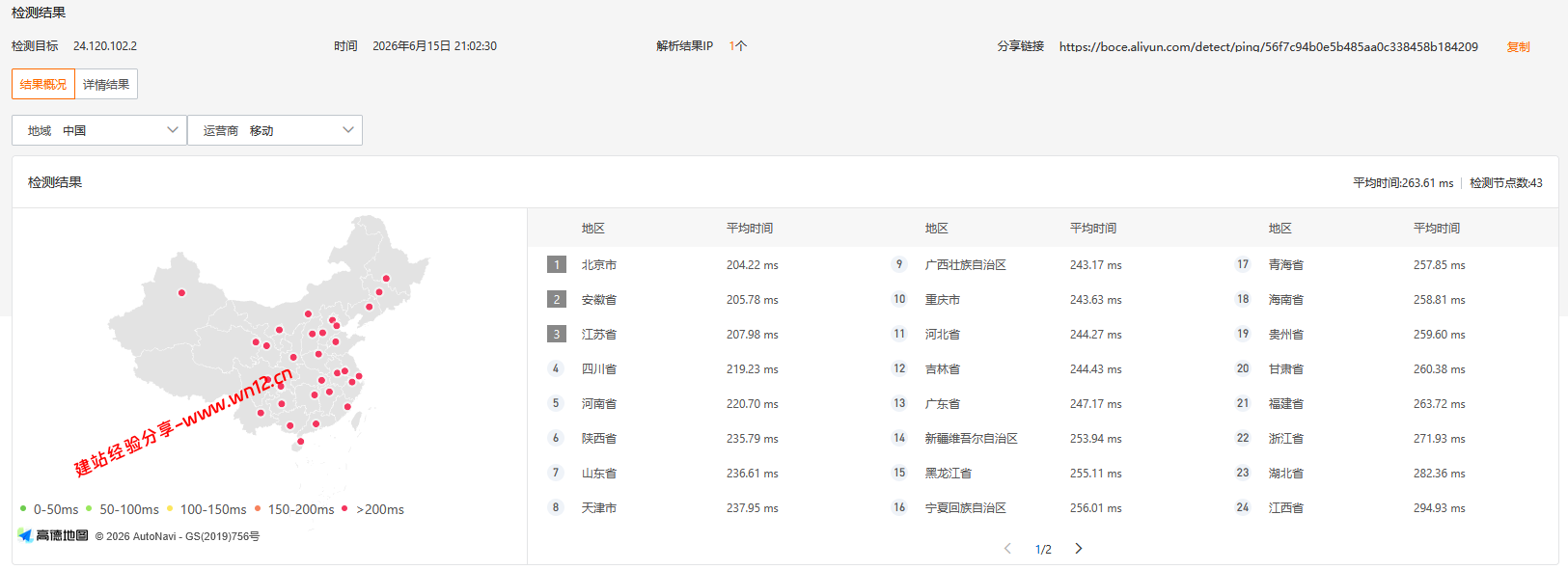 NovixLink美国拉斯维加斯COX双ISP家宽IP国际带宽云服务器网络及IP质量简单测评及结果详解插图2 NovixLink美国拉斯维加斯COX双ISP家宽IP国际带宽云服务器网络及IP质量简单测评及结果详解插图2